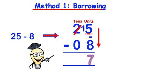 How To Explain Subtraction With Borrowing