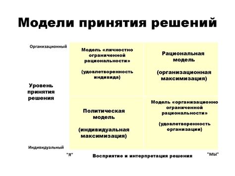 Принятие управленческих решений - презентация онлайн