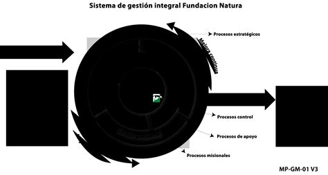 Sistema de Gestión Integral Fundación Natura Colombia