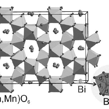 Crystal Structure Of Bi Sn Mn O The Inset Shows One