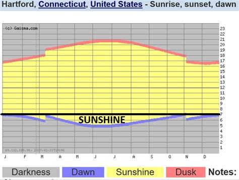 Sunrise Sunset And Twilight What Are Your Citys Times For Today