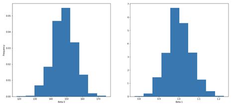 Harvard Cs109a Lecture 9 Inference In Linear Regression