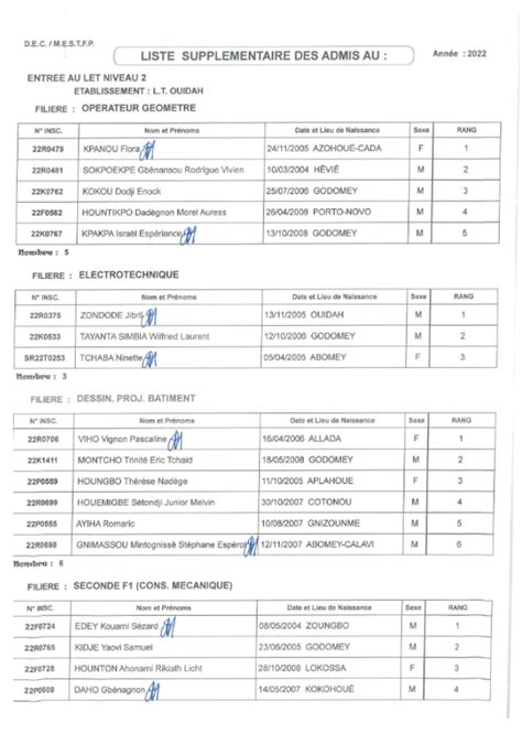 Liste des admis au concours dentrée au Lycée technique de Ouidah 24