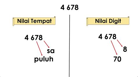 NILAI TEMPAT NILAI DIGIT DAN CERAKINKAN NOMBOR MENGIKUT NILAI TEMPAT