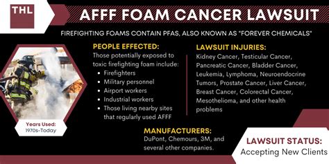 Afff Foam Cancer Lawsuit Update Firefighting Foam Cancer Lawyers