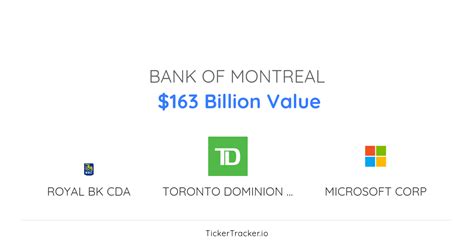 Bank Of Montreal Portfolio Holdings