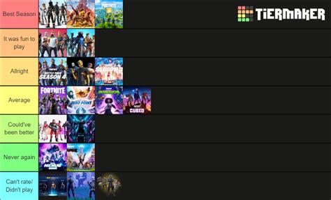 Every Season Of Fortnite Tier List Community Rankings Tiermaker