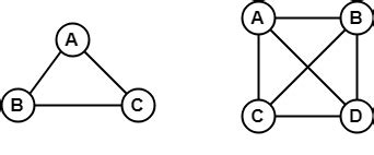 Graph Theory Types of Graphs - javatpoint