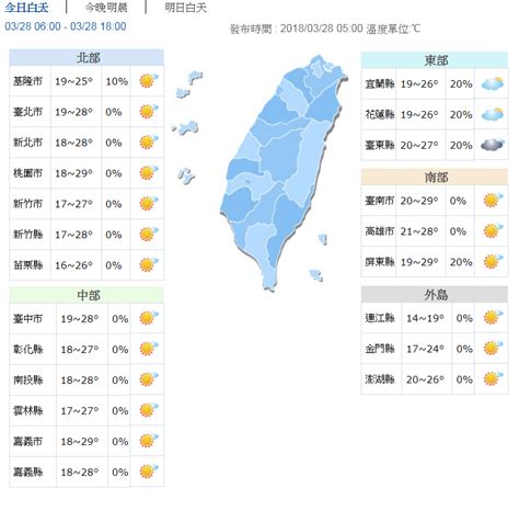 天氣穩定！今高溫可達29度 西半部空品不佳 一零一傳媒