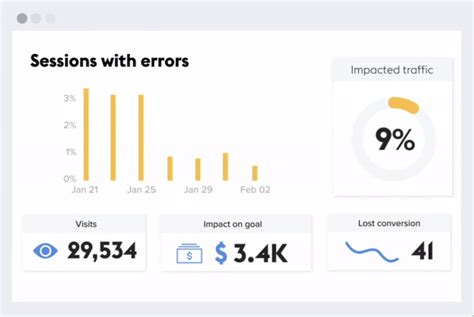 Contentsquare Pricing Alternatives And More 2023 Capterra