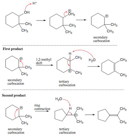 Propose A Mechanism That Explains Formation Of These Products From 2 2