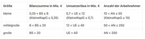 Kapitel 1 Grundlage Des Externen Rechnungswesen Karteikarten Quizlet