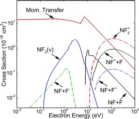 Electron Collisions With Atoms Ions Molecules And Surfaces