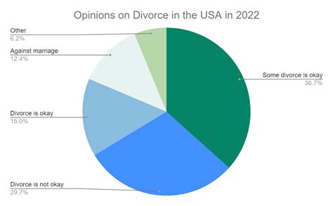 Global Divorce Statistics Of 2024