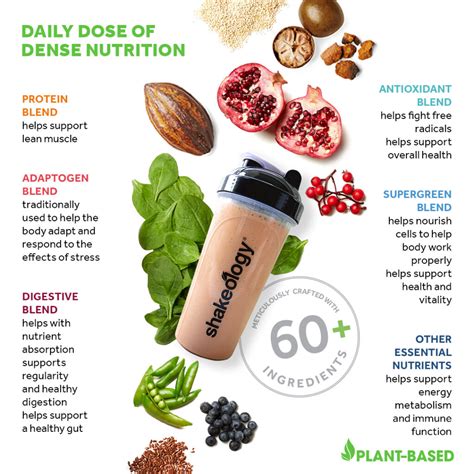 Shakeology Ingredients - Trina Krug