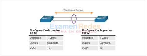 Ccna Versi N M Dulo Etherchannel