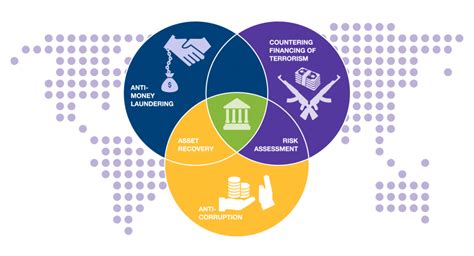 Governance Governance Wheel Co Operatives Uk