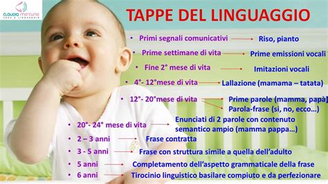 Lo Sviluppo Del Linguaggio Claudia Mercurio Voce E Linguaggio