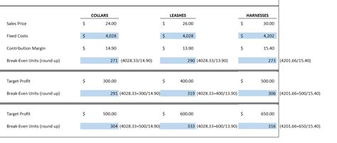 Solved Milestone Two Contribution Margin Analysis Collars Chegg