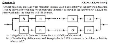 Solved Ouestion Clo K Mark Network Chegg