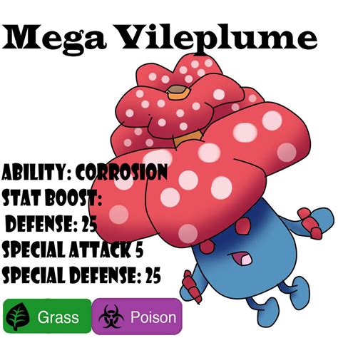 Mega Evolution Idea for LGPE Vileplume by AdminDanielCross on DeviantArt