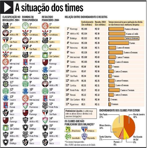 Flahistoria On Twitter Flahistoria O Globo Gr Fico A