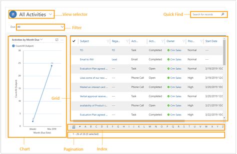 Work With Views Grids In Dynamics Sales Microsoft Learn