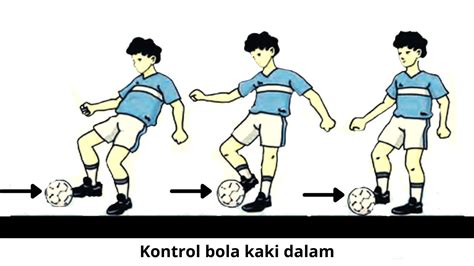 7 Teknik Mengontrol Bola Dalam Sepak Bola Dan Tujuannya