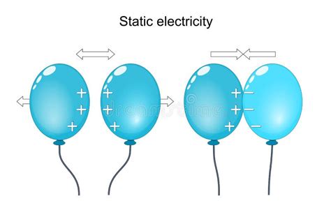 Diagrams Explaining The Principle Of Static Electricity Usin