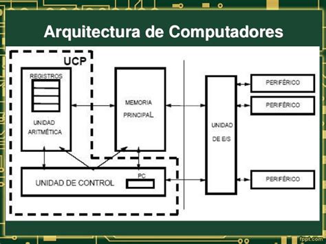 Resumen De Arquitectura De Computadoras AS 36036 Hot Sex Picture