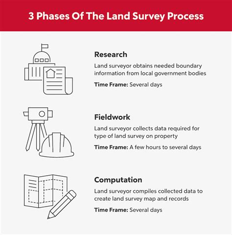 Land Survey: What It Is, Types And Cost | Rocket Mortgage