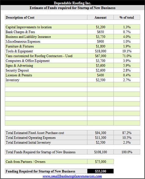 Free Roofing Contractor Business Plan Company Summary Template To