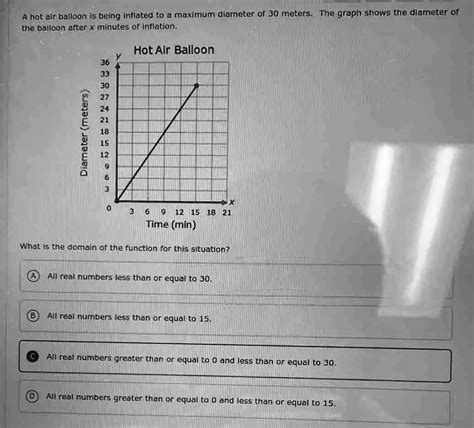 A Hot Air Balloon Is Being Inflated To A Maximum Diameter Of 30 Meters The Graph Shows The