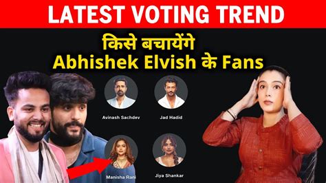 Bigg Boss Ott Latest Voting Trend Kise Bachayenge Abhishek Elvish