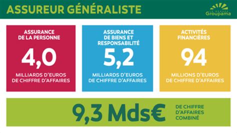 PDF Groupama Resultats Semestriels 2020 Infographie Pdf