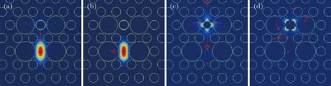 Surface Plasmon Resonance Induced Tunable Polarization Filters Based On Nanoscale Gold Film