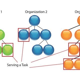 An Example Hierarchical Organizational Structure. | Download Scientific ...