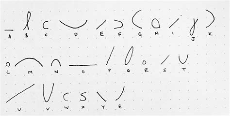 How To Take Fast Notes With Shorthand Writing Bookscouter Blog