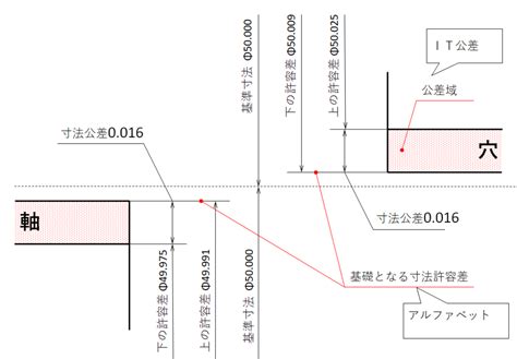 H7とは？ 寸法公差とはめあい公差の決め方を解説！