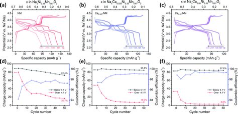 Synergetic Stability Enhancement With Magnesium And Calcium Ion