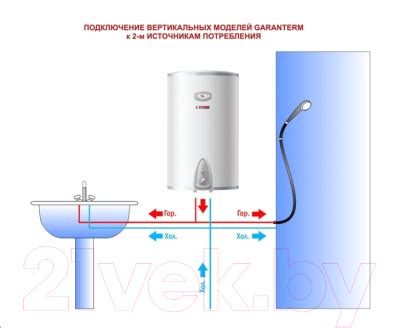 Garanterm ER 80-V Накопительный водонагреватель (бойлер) электрический ...