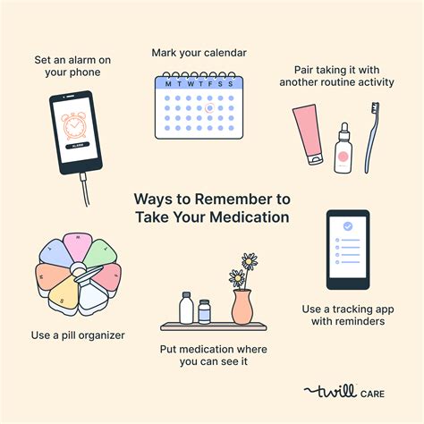 Actions That Help You Remember To Take Your Medication Twill Care