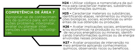 Habilidades E Compet Ncias Enem Ci Ncias Da Natureza Blog Do Qg Do Enem