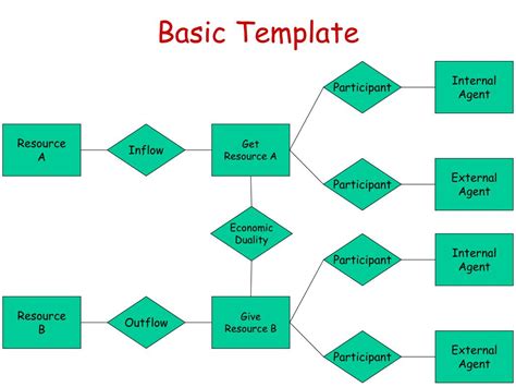 Ppt Rea Analysis And E R Diagramming Powerpoint Presentation Free