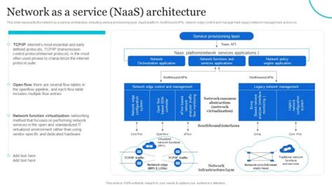 Naas Architectural Framework Network As A Service Naas Architecture