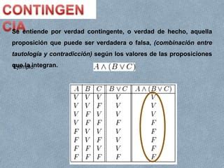 Tautologia Y Contadiccion PPT