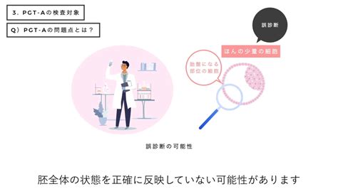 公益社団法人 日本産科婦人科学会様の【着床前胚染色体異数性検査（pgt A）】動画を制作