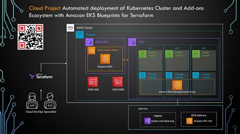 Azure And Kubernetes Deployment Of Containerized Voting Application In