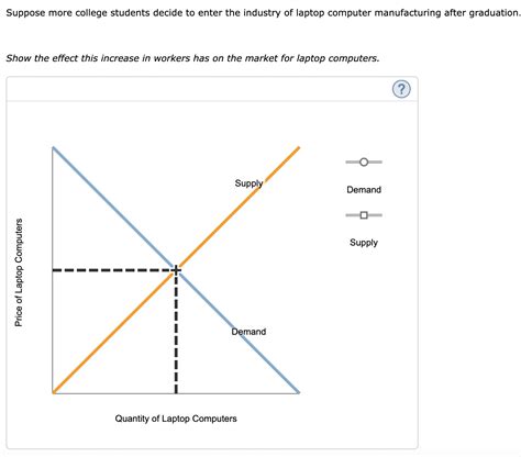 Solved Problems And Applications Q Suppose Technological Chegg