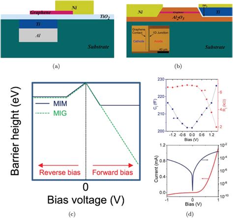 A Schematic View Of 2d Mig Diode B Schematic Cross‐section Of 1d Mig Download Scientific